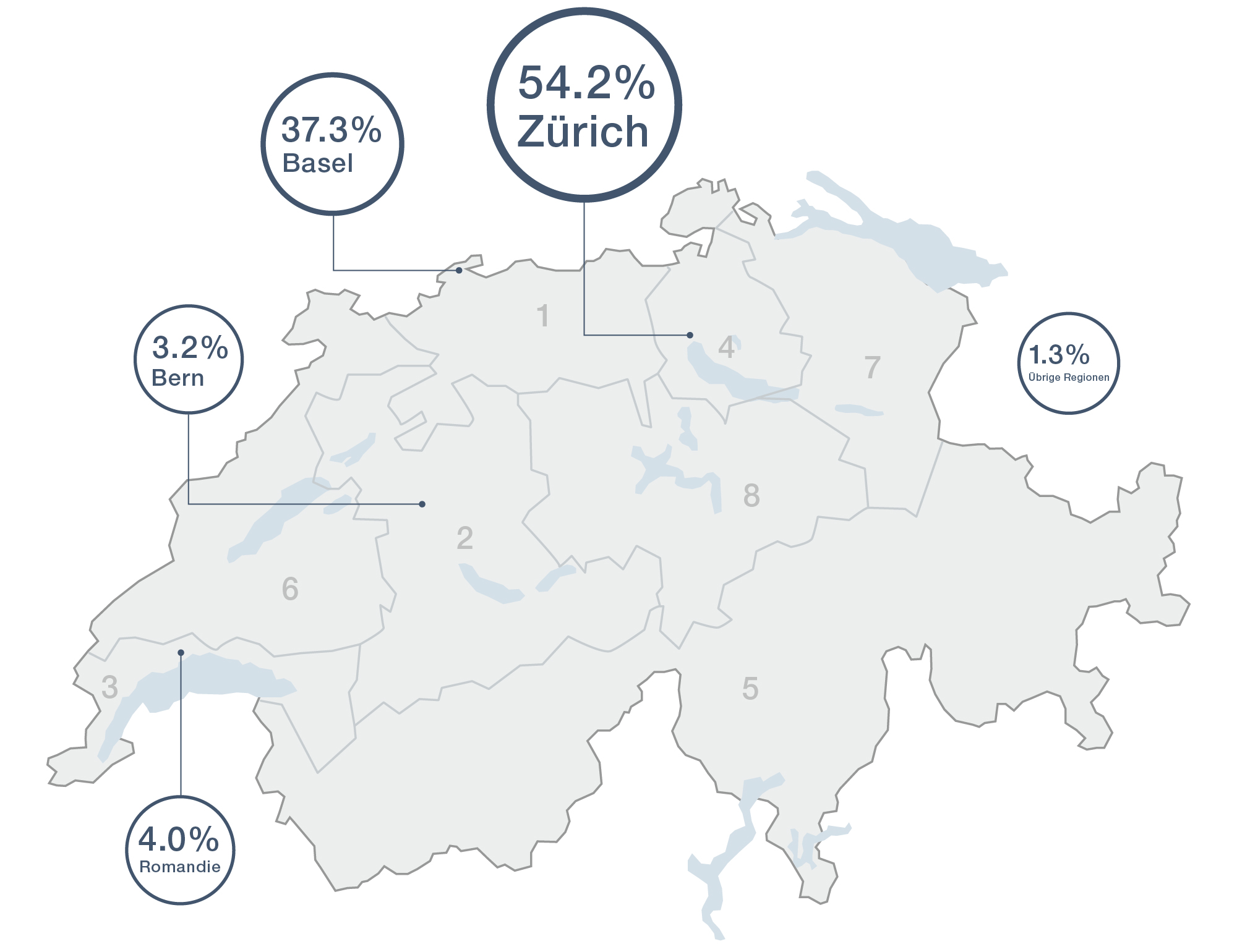 Portfolio Schweizer Karte